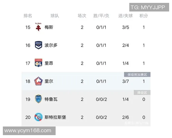 重庆网球队强势领跑联赛积分榜以84分稳居第一位置